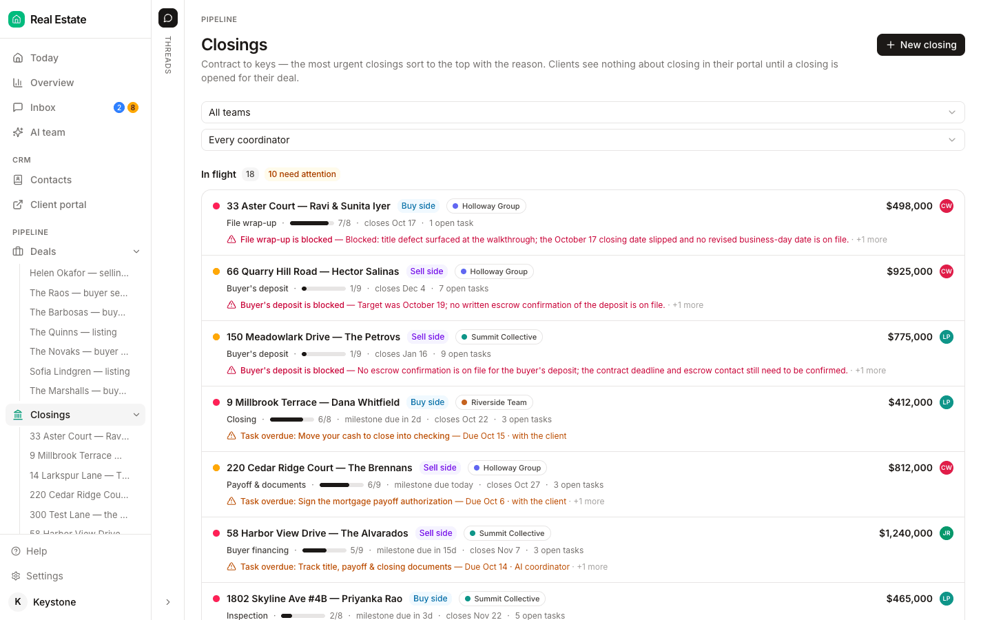 DeedSpring's Closings list: 18 files in flight and 10 needing attention, each row showing the address and clients, side, team, price, current milestone, progress, closing date, open tasks and the reason it needs attention, such as a blocked file wrap-up or an overdue task
