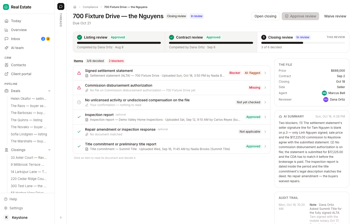 A closing review in DeedSpring for 700 Fixture Drive: the listing and contract reviews approved, the closing review in progress with three of six items decided and two blockers; the signed settlement statement flagged as a blocker, the commission disbursement authorization missing, the inspection report and title commitment approved; a file summary, an AI summary explaining the two blockers and an audit trail on the right