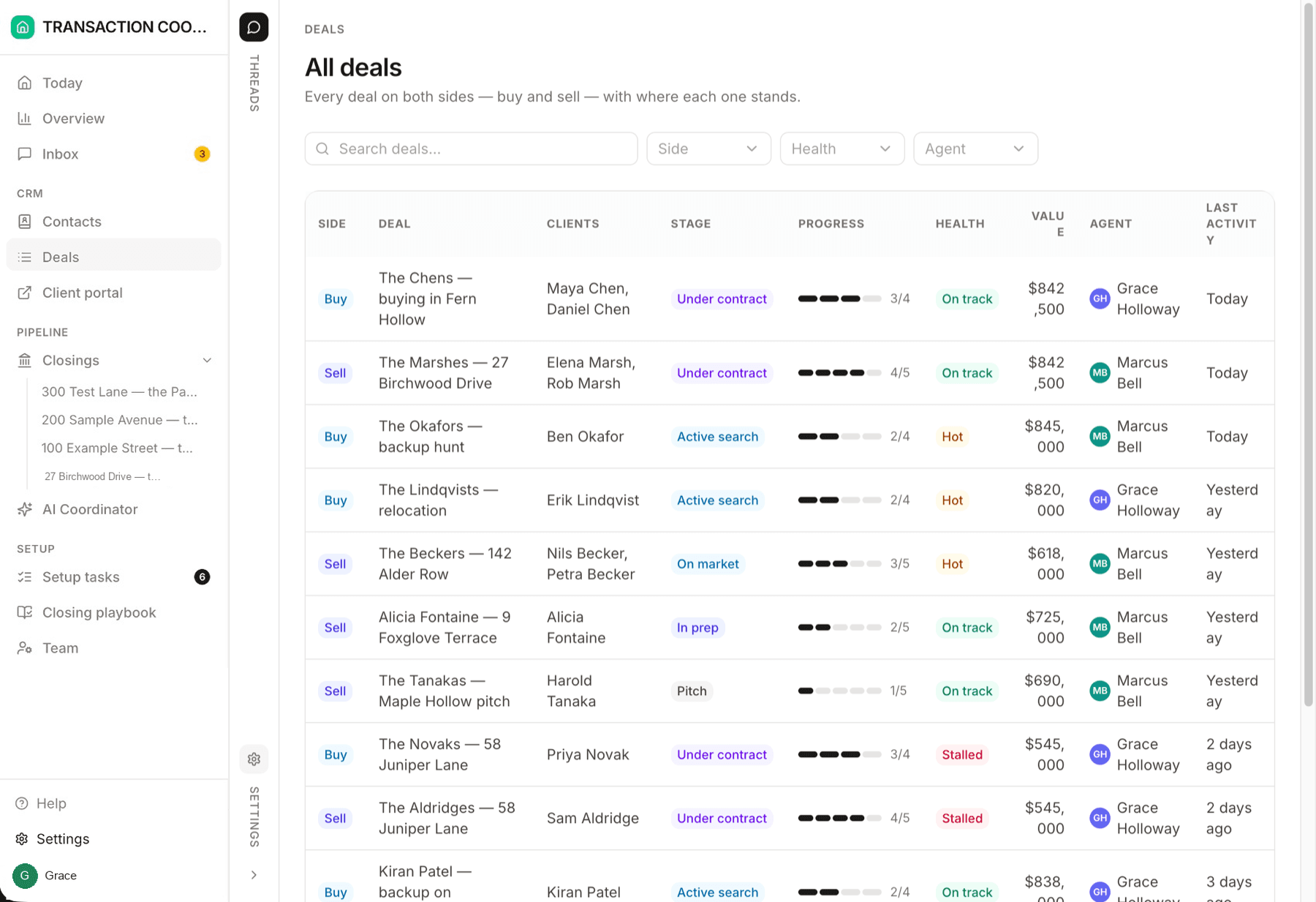 The All deals pipeline showing deals grouped by stage