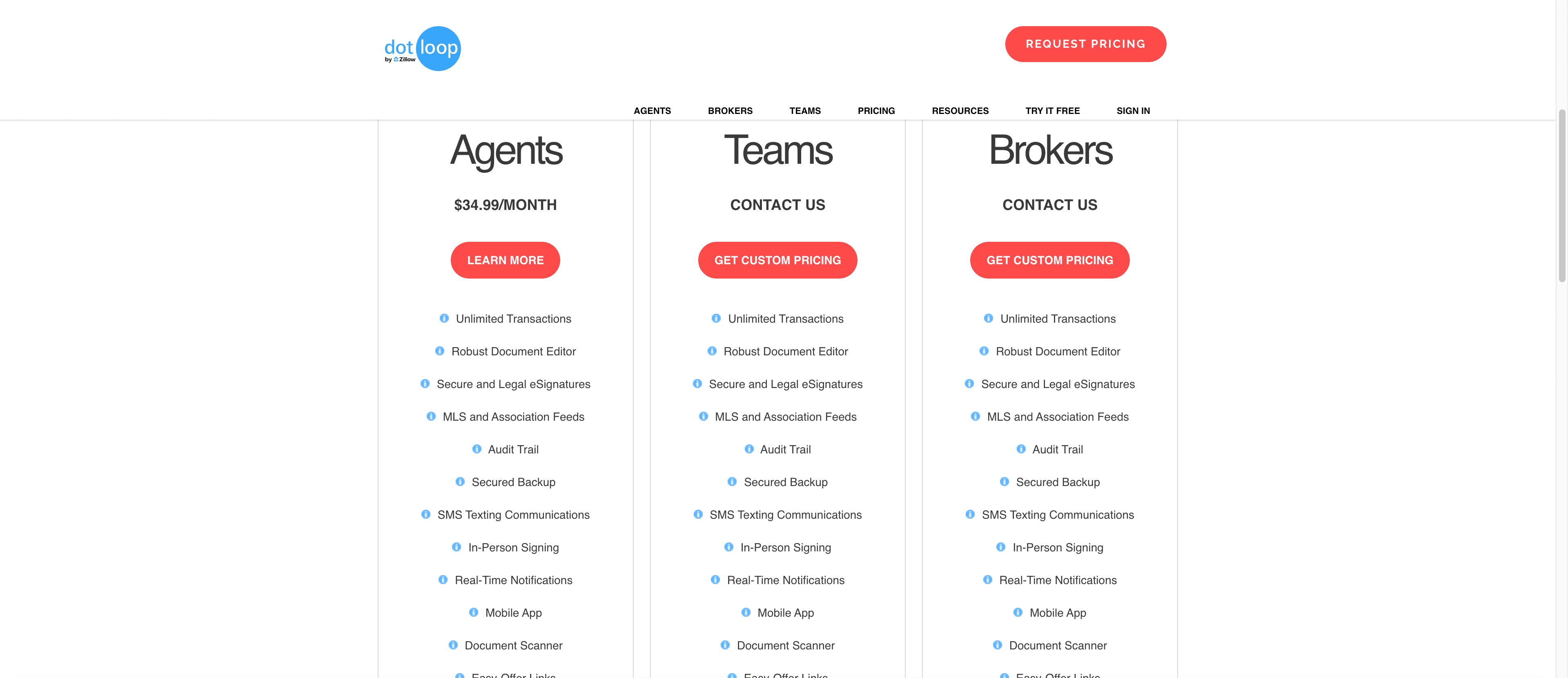 dotloop's pricing page showing three plan cards: Agents at $34.99 per month with a Learn More button, and Teams and Brokers each marked Contact Us with a Get Custom Pricing button, followed by matching feature lists