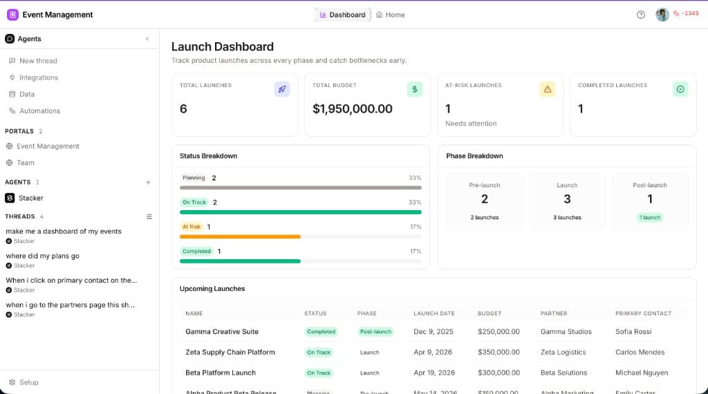 Internal workspace showing a Launch Dashboard with KPI cards, status breakdowns, and an upcoming launches table — agents and threads in the left sidebar