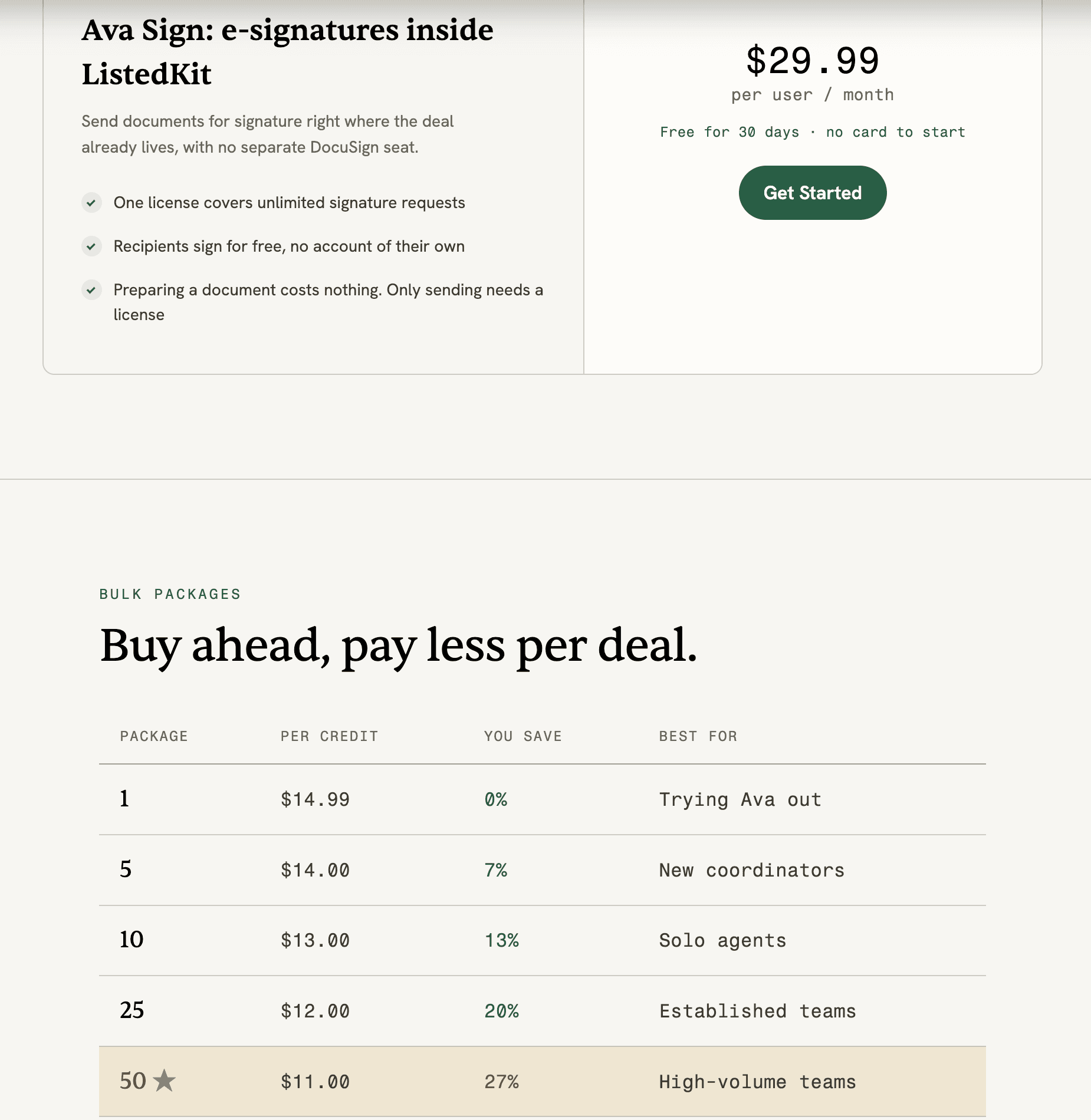 ListedKit pricing page showing the Ava Sign add-on at $29.99 per user per month, free for 30 days, and the bulk packages table: 1 credit $14.99 (0% saving), 5 credits $14.00 (7%), 10 credits $13.00 (13%), 25 credits $12.00 (20%), 50 credits $11.00 (27%)