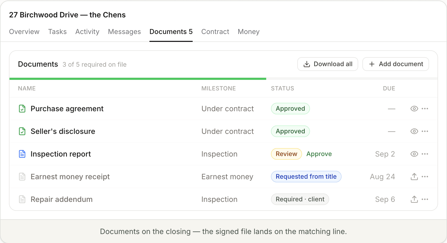 The Documents tab on a closing, with Download all and each file on its milestone