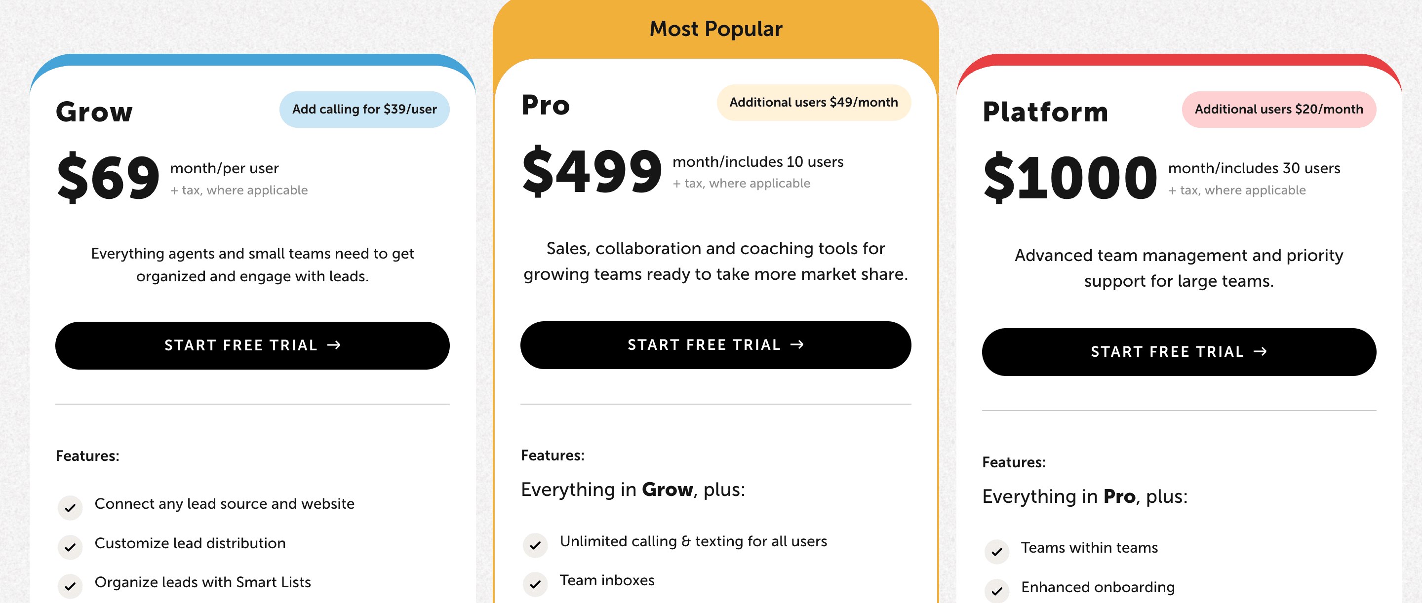 Follow Up Boss pricing page showing three plan cards: Grow at $69 per month per user with a line reading Add calling for $39 per user, Pro at $499 per month including 10 users with additional users $49 per month, and Platform at $1000 per month including 30 users with additional users $20 per month