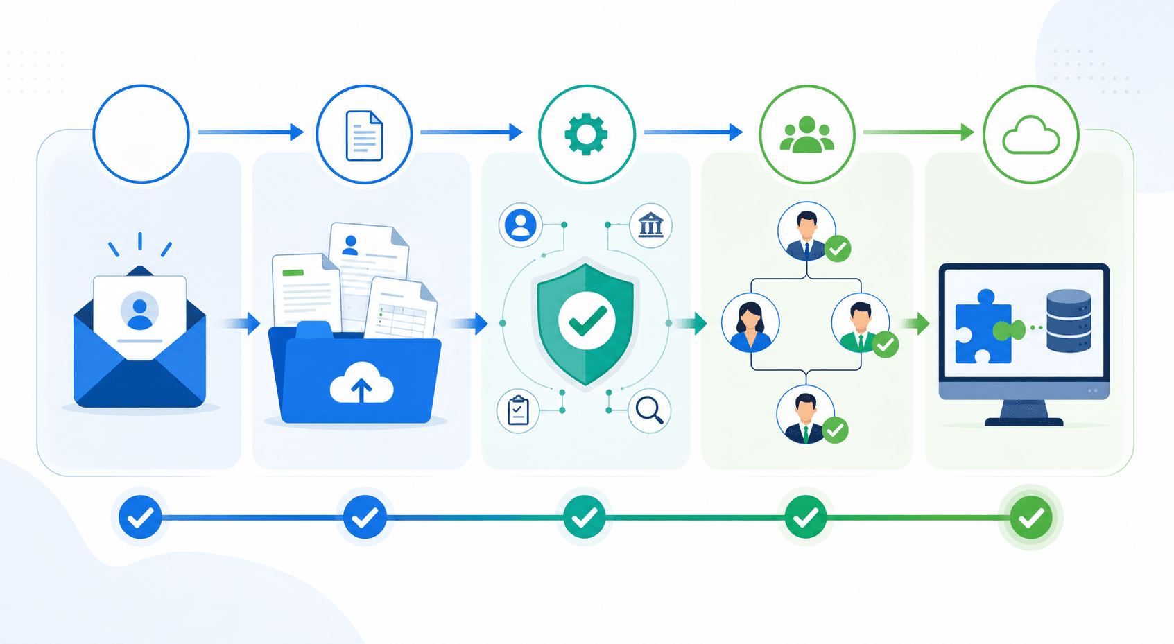 Professional illustration showing a streamlined supplier onboarding workflow process. Visual depicts a smooth progression from initial supplier invitation through document upload, automated validation checks, approval routing, and final ERP integration. Modern business interface elements with document icons, checkmarks, progress indicators, and flowing arrows showing the sequential steps. Clean, organized workflow diagram style with blue and green accents representing efficiency and completion. Flat design illustration without any text or labels.