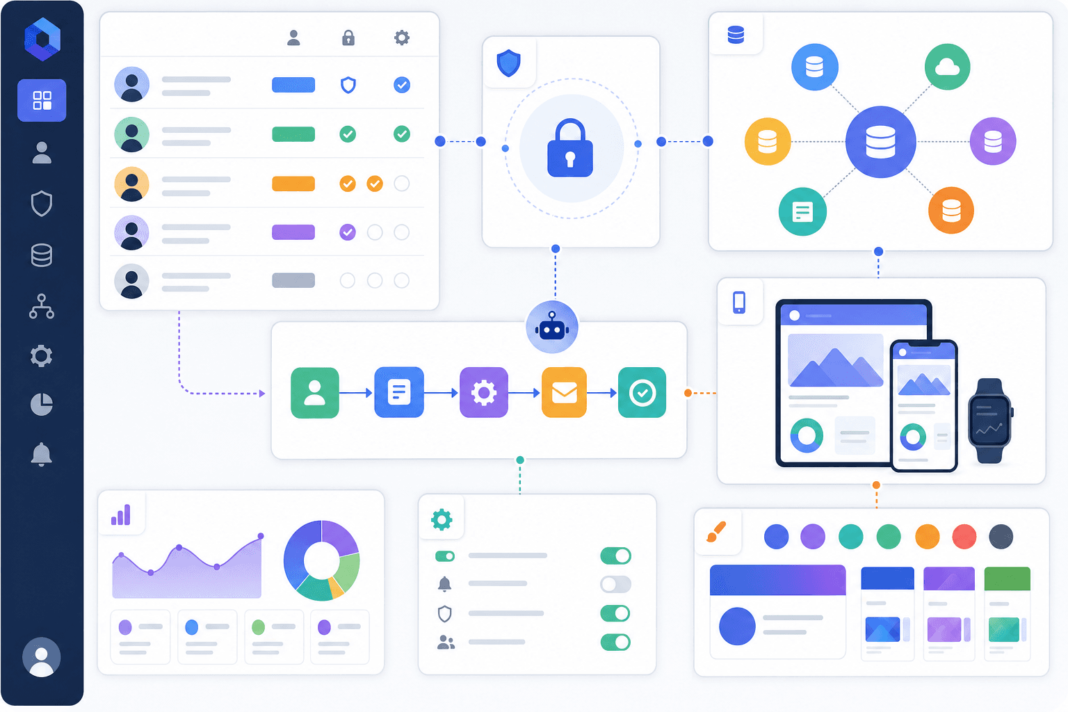 A clean, modern dashboard interface showing multiple connected feature panels including user permissions controls with role badges, authentication lock icon, database connection nodes, automated workflow arrows, mobile device responsiveness preview, and customizable branding color palette, professional business software style, flat design with subtle shadows, organized layout